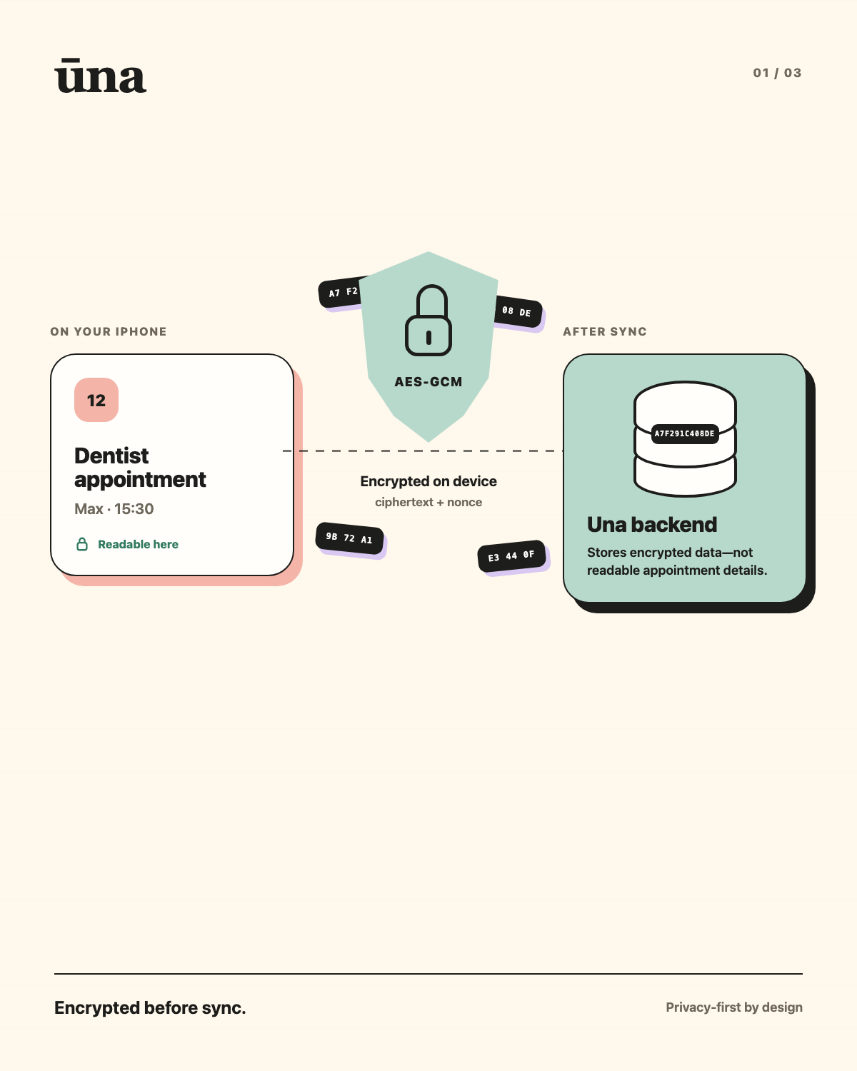 How Una encrypts a dentist appointment on the iPhone before syncing ciphertext to the backend